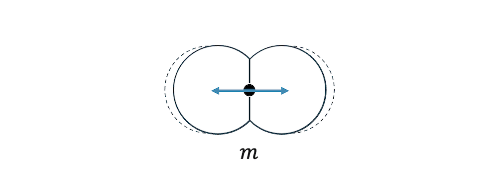 Kinetische Energie (Oszillation)