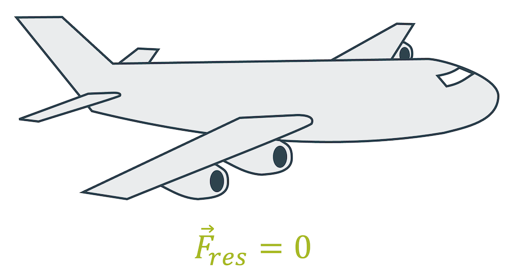 Kräftegleichgewicht