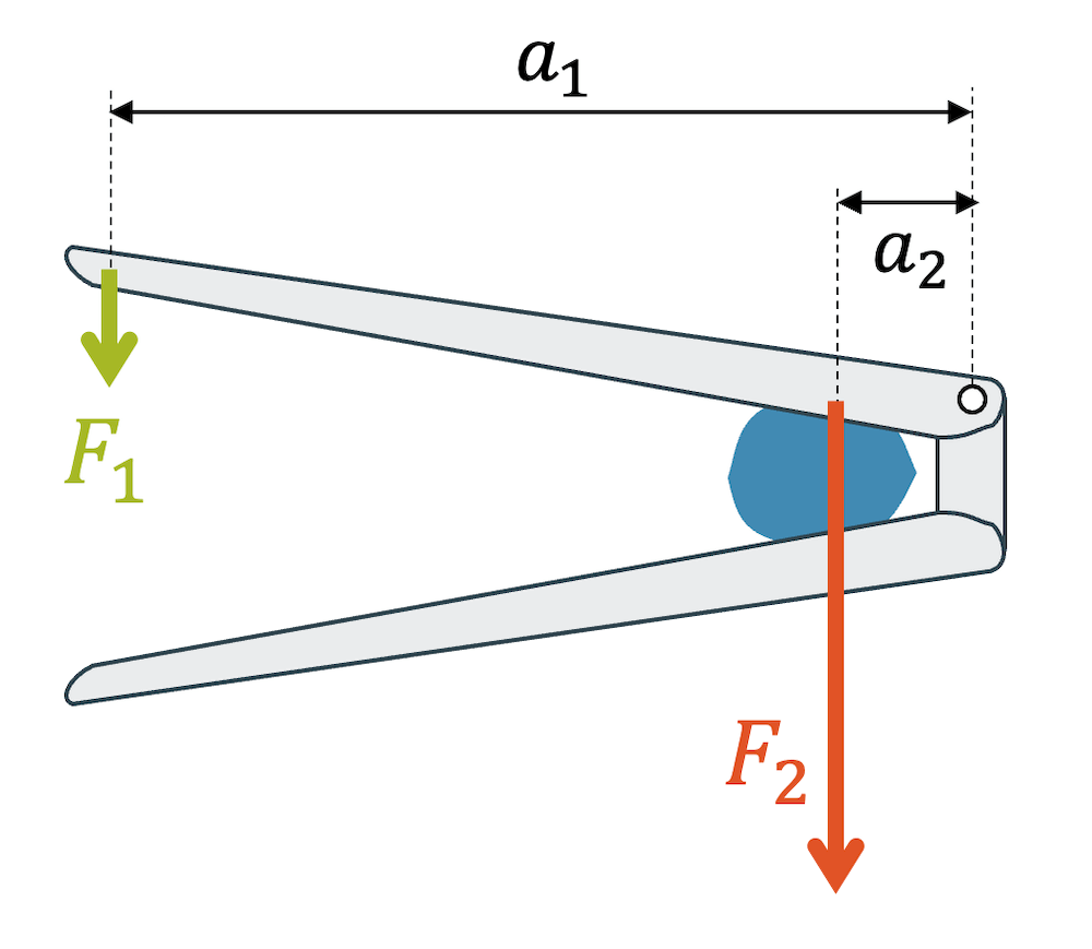 Nussknacker als Kraftwandler