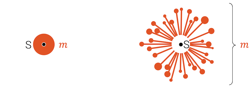 Erhaltung des Schwerpunkts