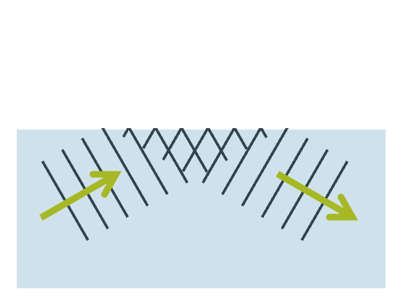 Totalreflexion (Wellenausbreitung)
