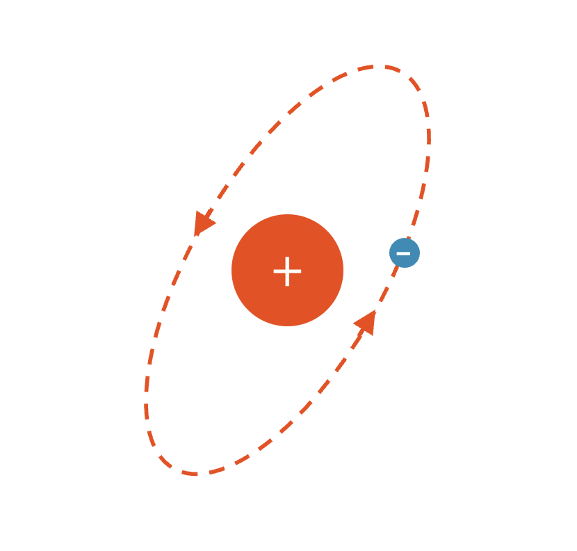Kreisendes Elektron im Atom ohne Aussenden einer Welle