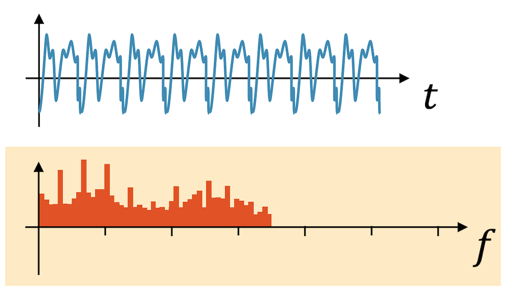Frequenzspektrum einer Sängerstimme